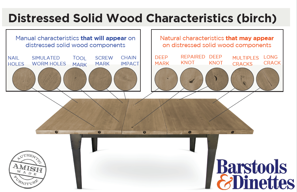 birch wood characteristics